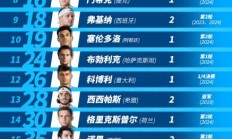 乐鱼APP-2025中网参赛阵容出炉 汇聚14位大满贯冠军